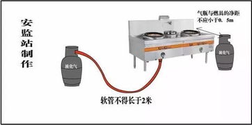 36张最全最易懂安全距离图 附依据