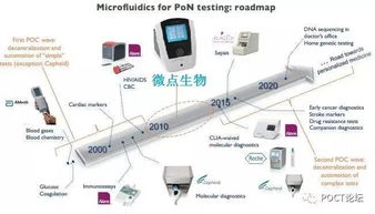 ivd领域风起云涌,微流控技术弄潮而立