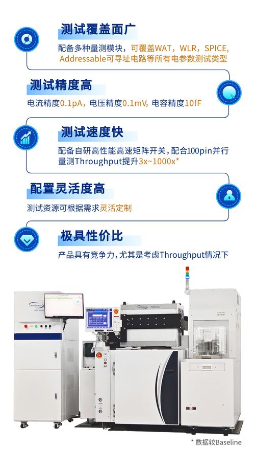 广立微丰富电性测试产品矩阵,推出t4000 max 100pin多通道并行参数测试机