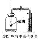 解释 集气瓶中的水:冷却溅落融熔物.防止集气瓶炸裂量筒中的水:使集气瓶冷至室温试管中的水:使高锰酸钾分为更小的微粒集气瓶中的水:水先将集气瓶内的空气排尽.后便于观察